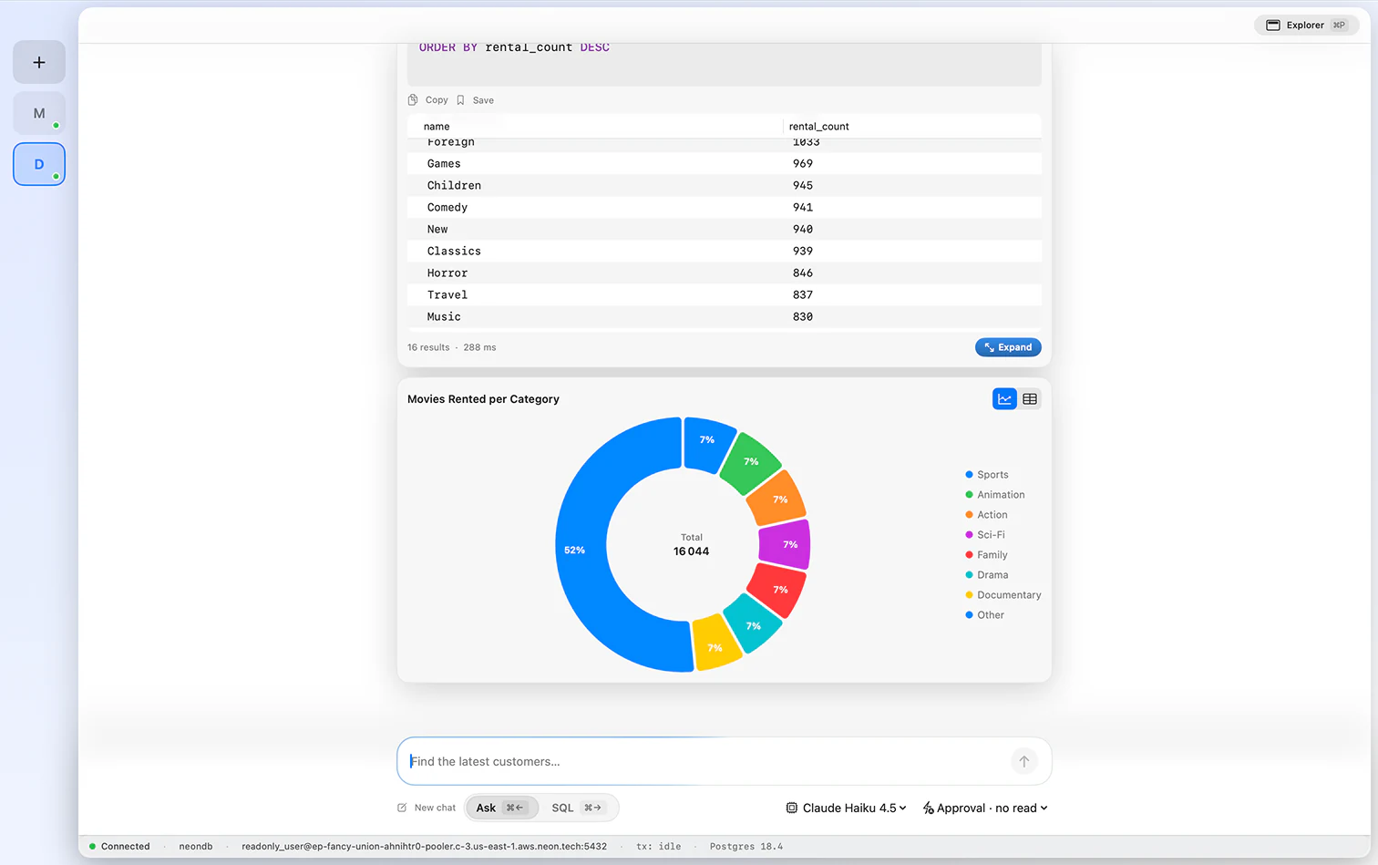 FluentDB: a chart built from a query for a SQLite database