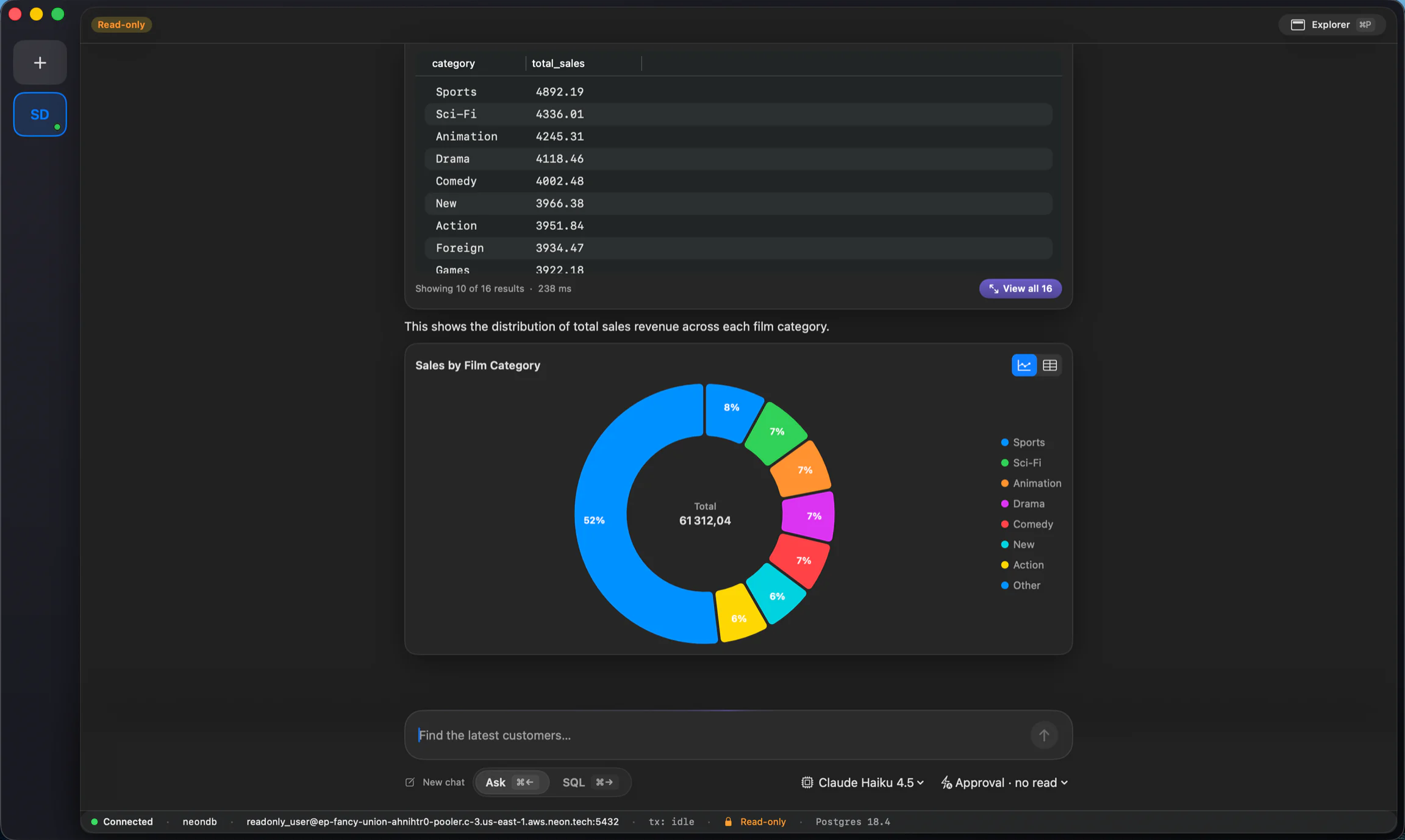 FluentDB turning a sales-by-category query result into a colorful donut chart